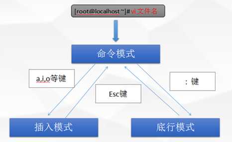 技术图片