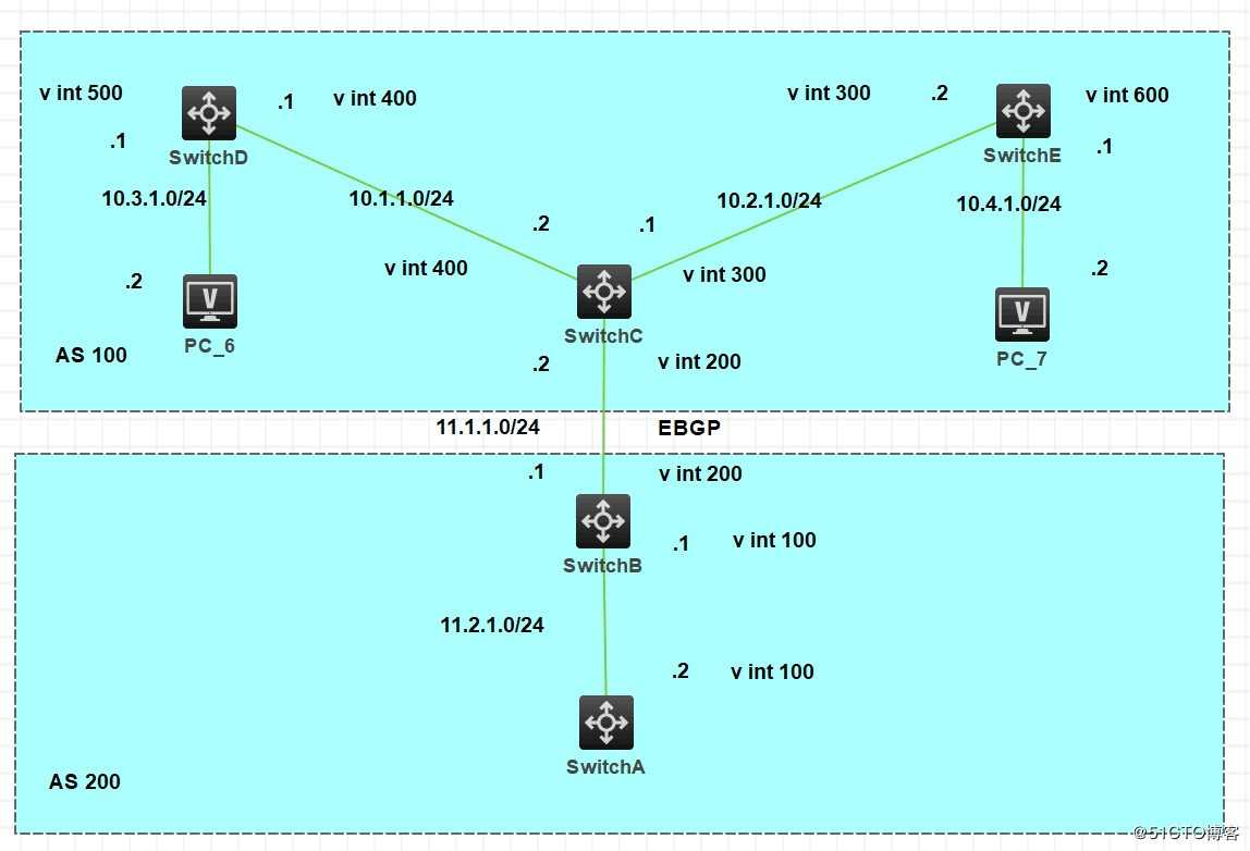 配置OSPF发布聚合路由