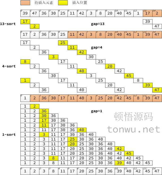 希尔排序图解