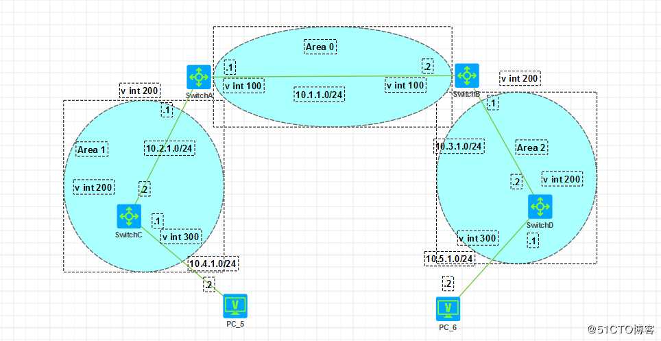 组建基本的OSPF