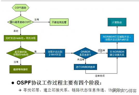 ospf