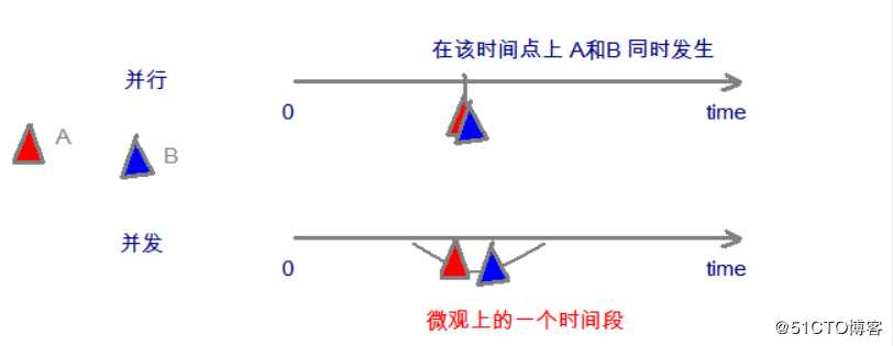 并发编程专题(一)-并发与多线程