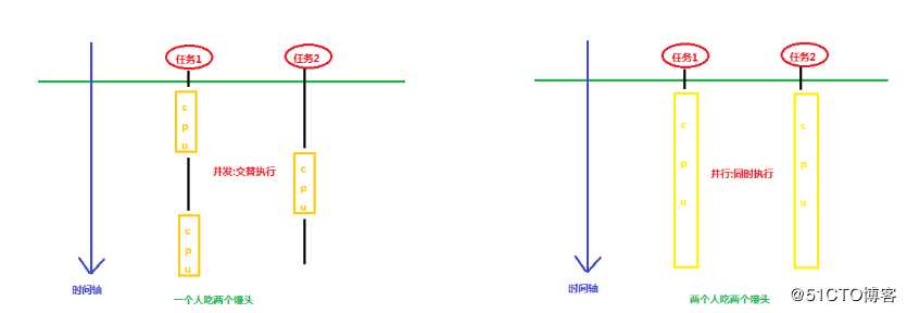 并发编程专题(一)-并发与多线程