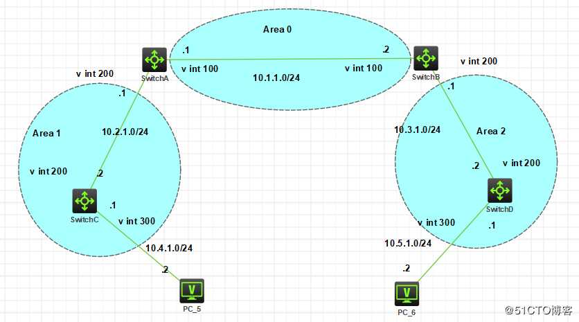 OSPF基本配置实践