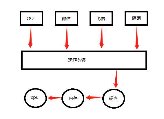 技术图片