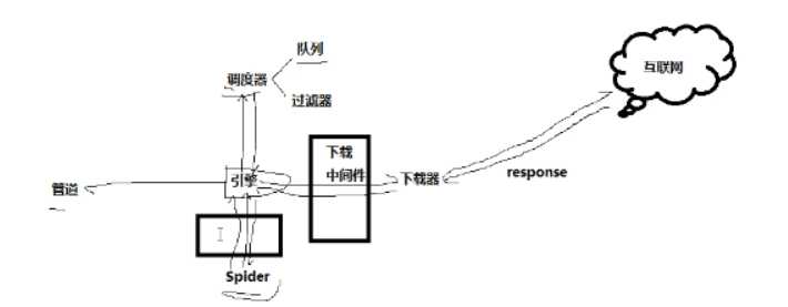 技术图片