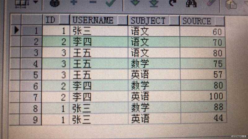 通过sql实现动态行转列