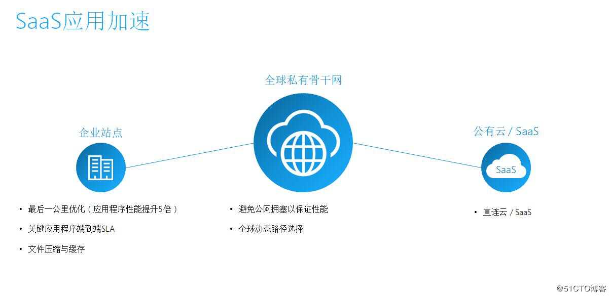 最先进的远程办公方式 高效+安全