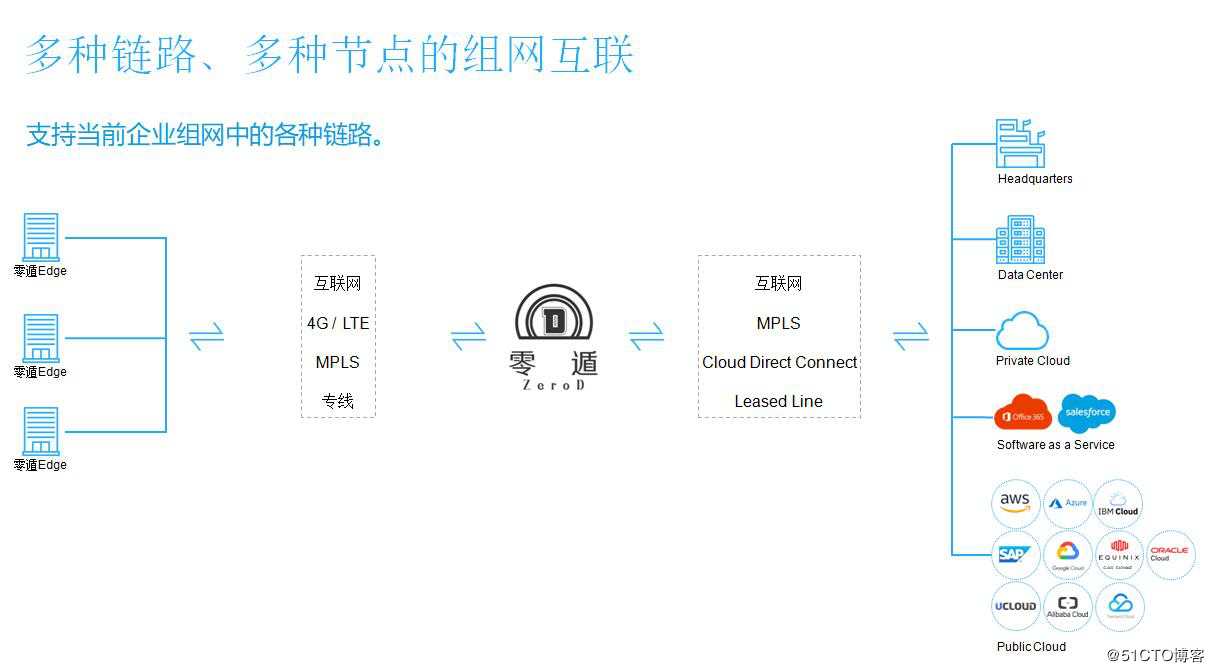 最先进的远程办公方式 高效+安全