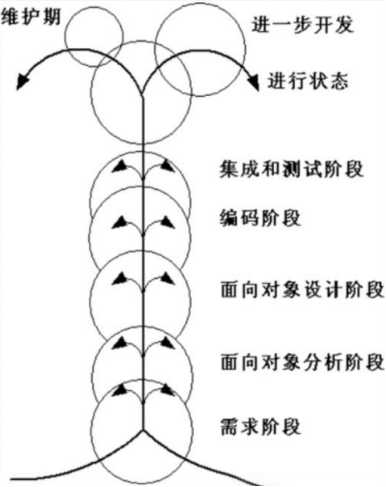 技术图片