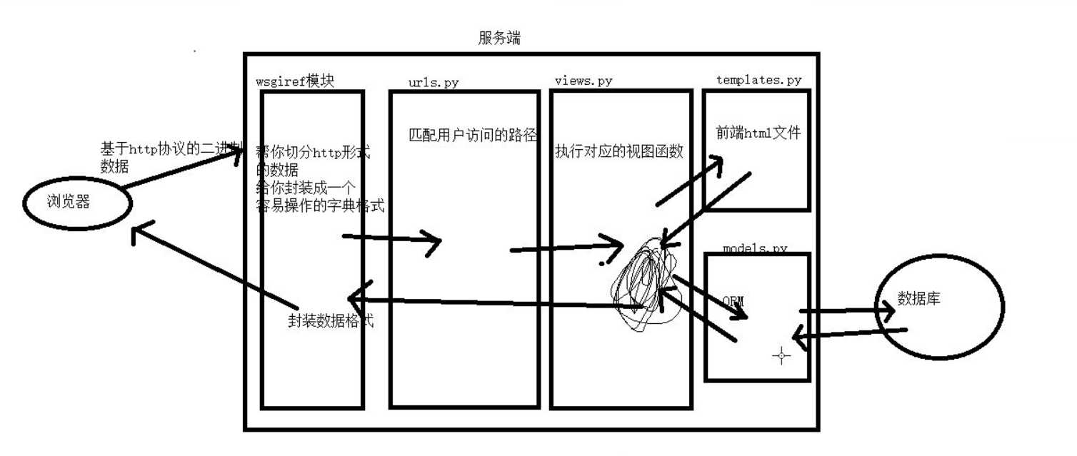 技术图片