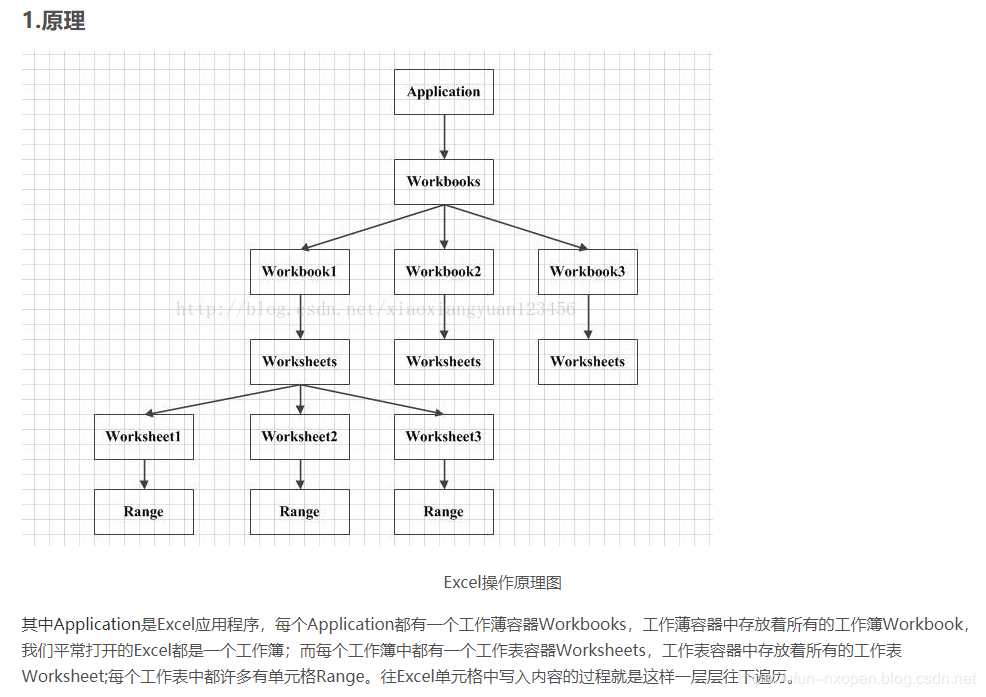 技术图片