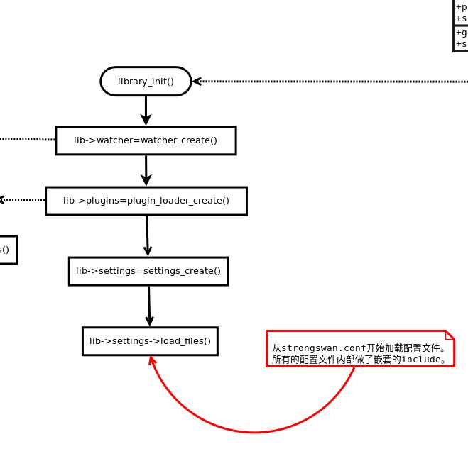 技术图片