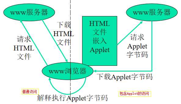 技术图片