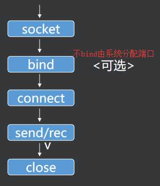 技术图片