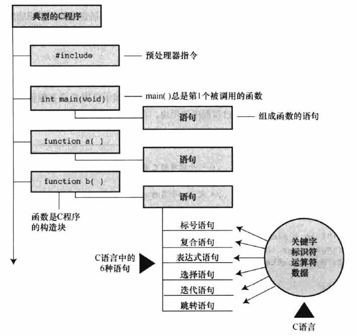 技术图片