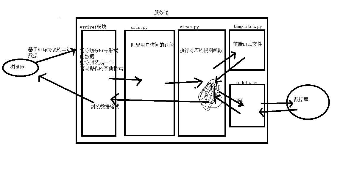 技术图片