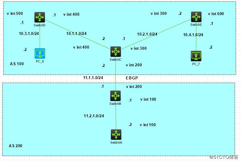 配置OSPF发布聚合路由