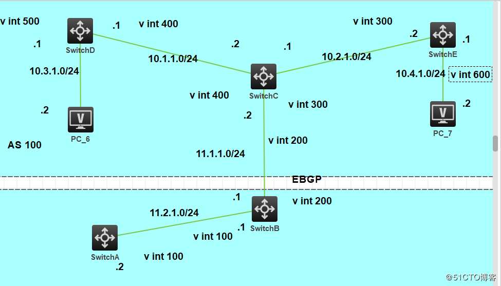 OSPF实训案例配置（二）