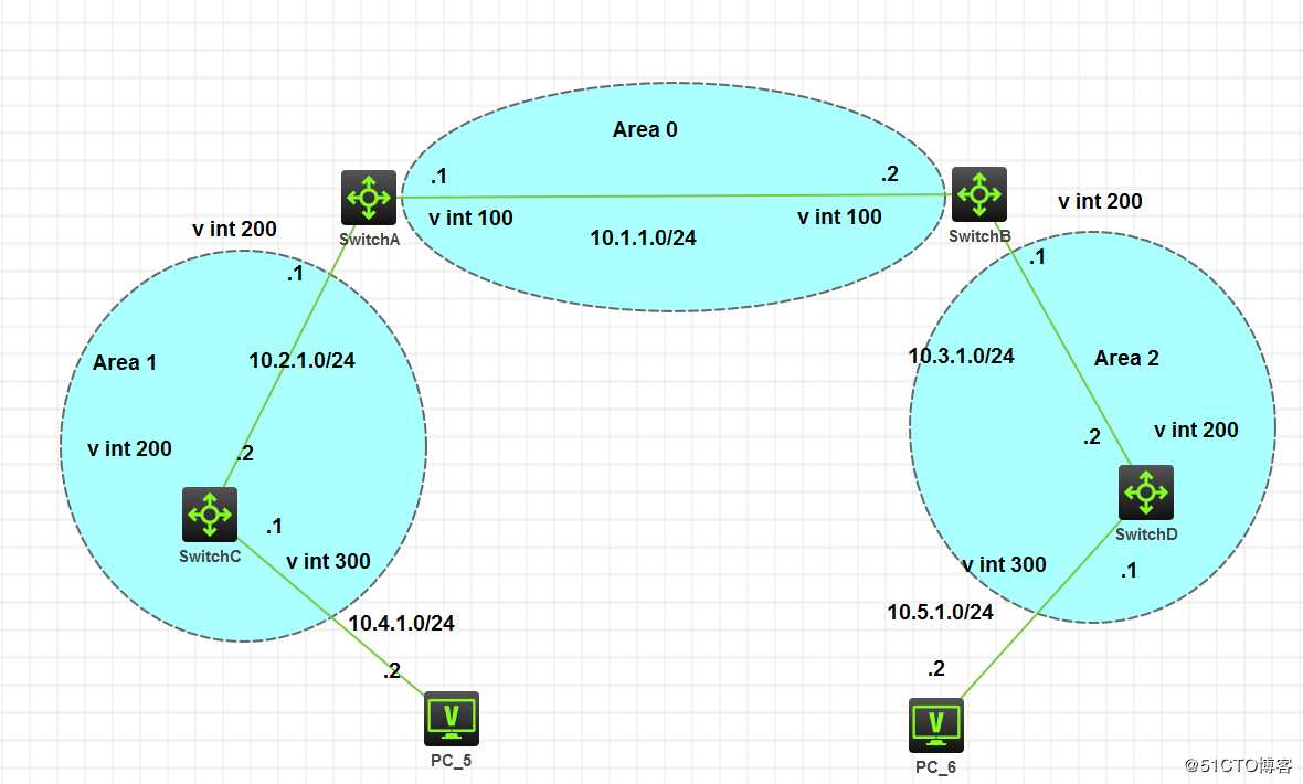 使用HCL模拟器配置OSPF相关项目