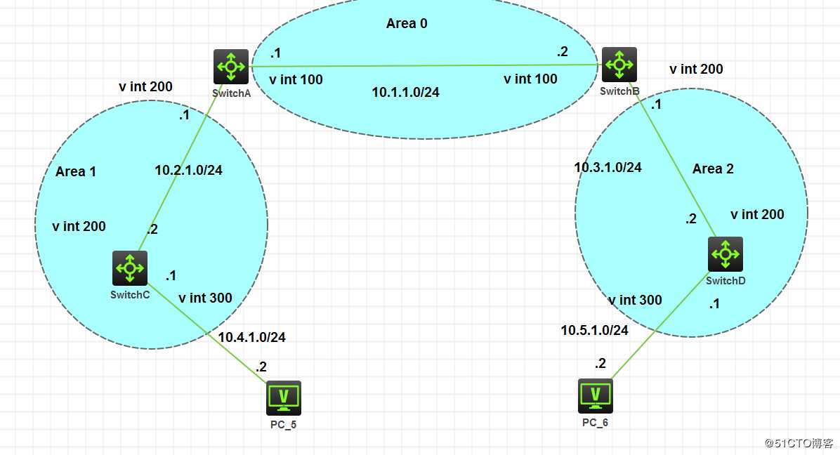 使用HCL模拟器配置OSPF相关项目