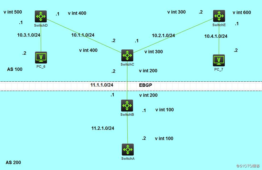 使用HCL模拟器配置OSPF相关项目