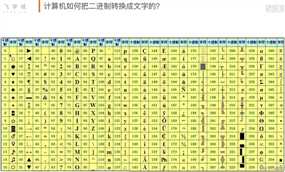 PYTHON学习0007：二进制相关----2019-6-6