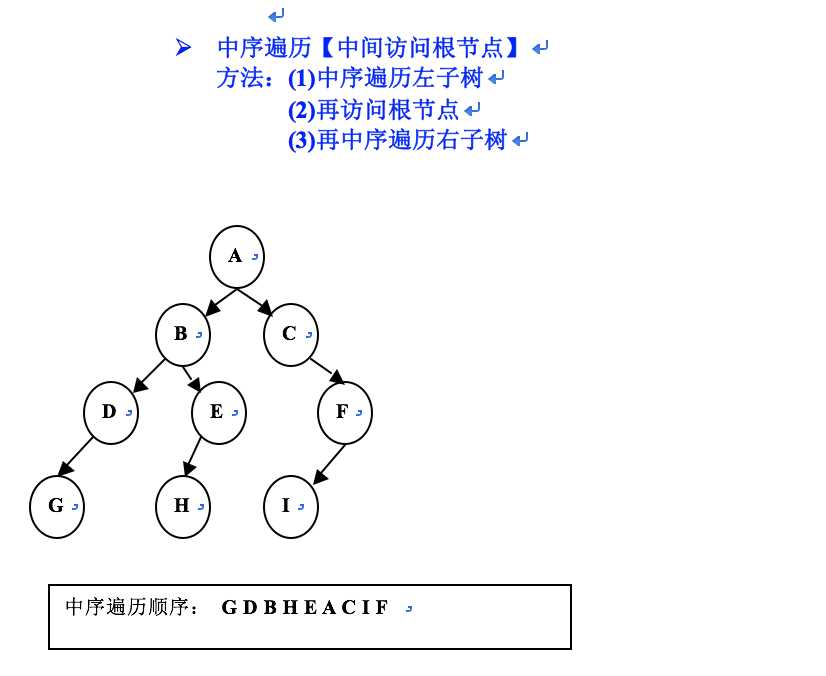 技术图片