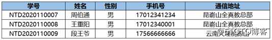 表记录增删改查