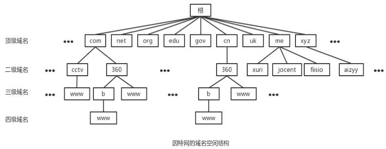 技术图片