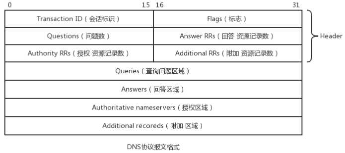 技术图片