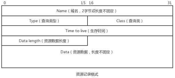 技术图片