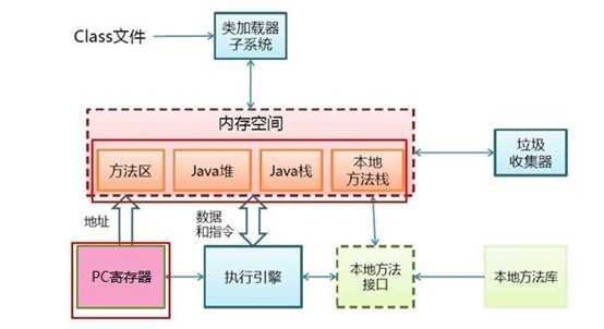 技术图片