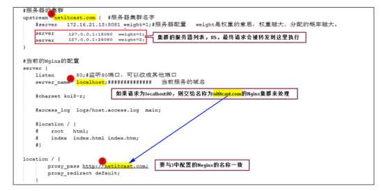 技术图片