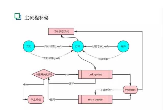 技术图片