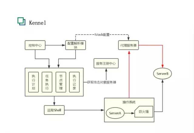 技术图片