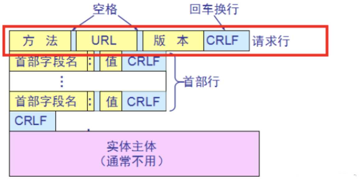 技术图片