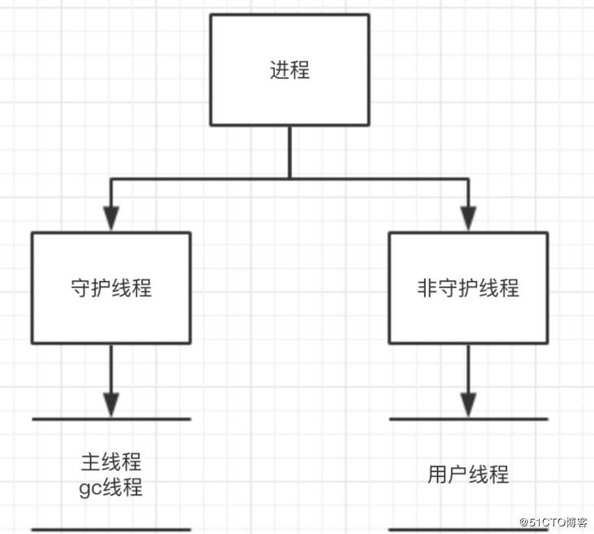 并发编程专题(二)-线程的创建方式