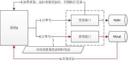 技术图片