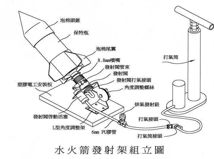 87-类与数据类型-火箭原理.jpg