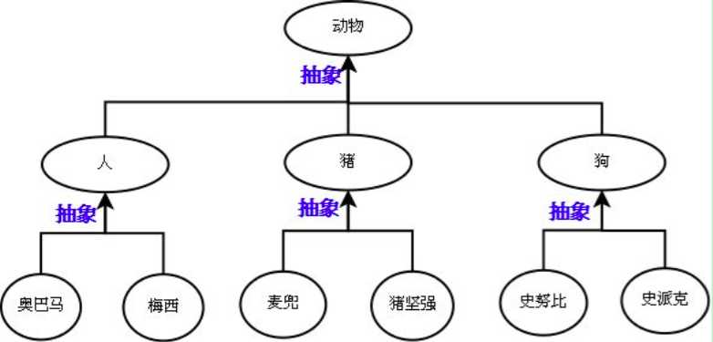 89-类的继承-抽象图.png