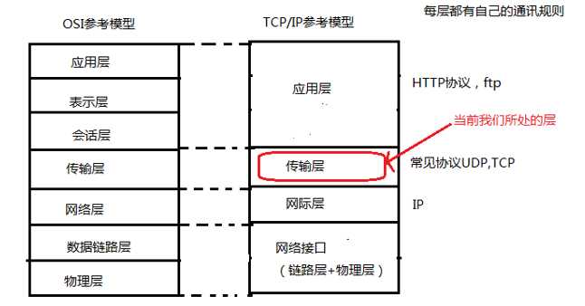 技术图片