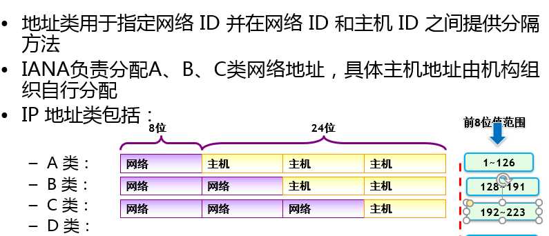 技术图片