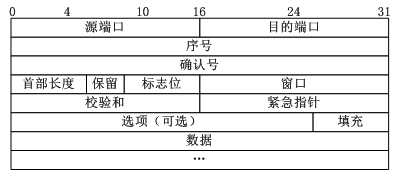 技术图片