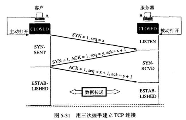 技术图片