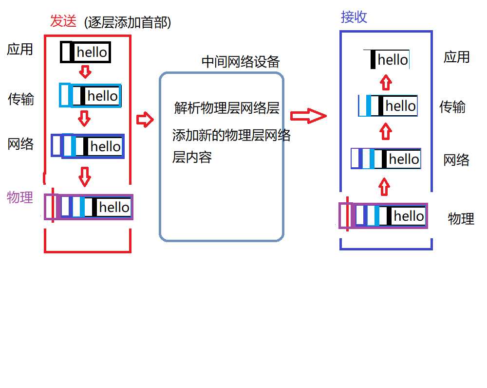 技术图片