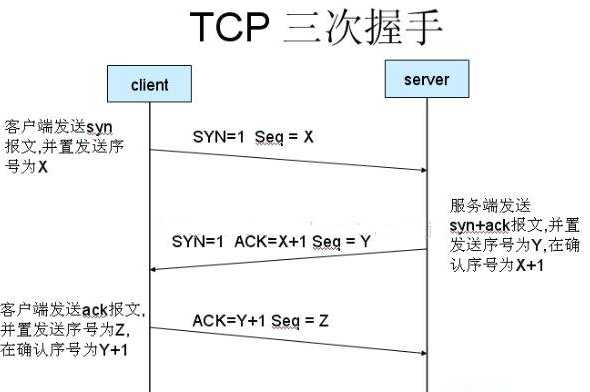 技术图片