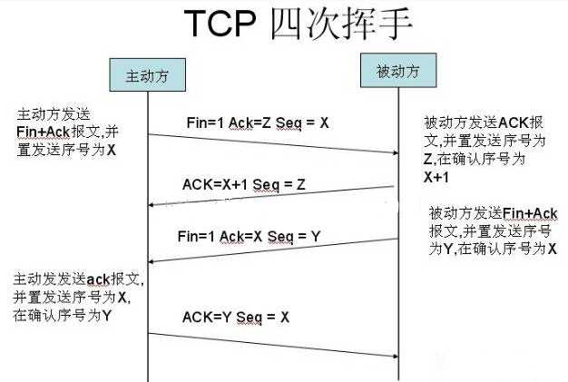 技术图片