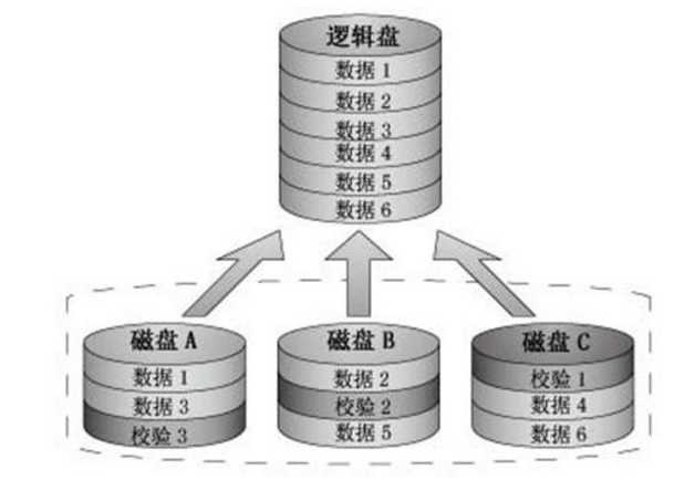 技术图片