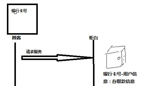 技术图片